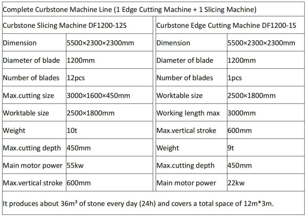 Dafon Automatic Stone Cutting Machine for Kerbstone/Curbstone