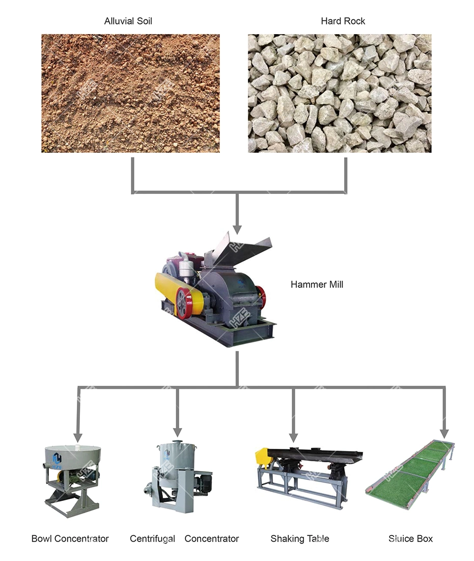 Crushing Equipment Stone / Rock Hammer Milling Machine