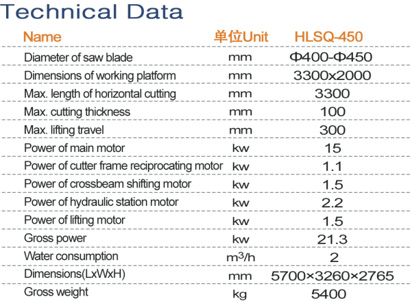 Direct Factory Price Hualong PLC Controlled High Efficiency Easy Installation Mono-Block Laser Bridge Cutter Hlsq-650 for Sale